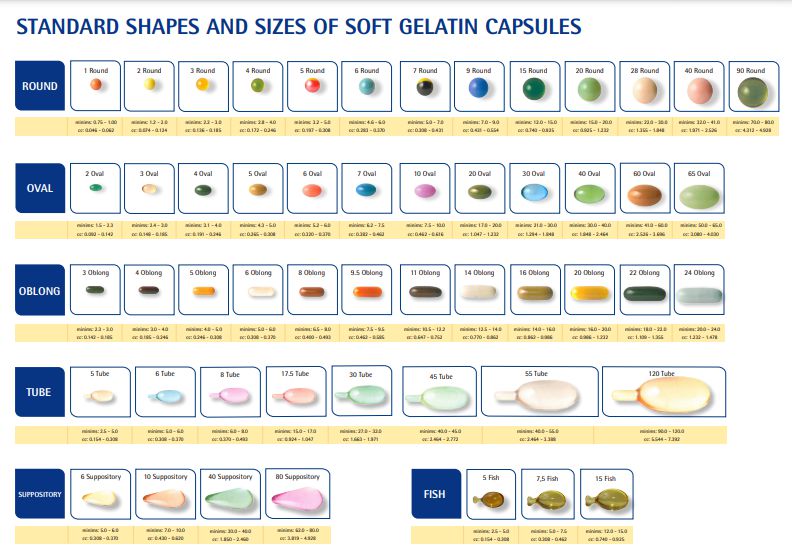 About Softgel